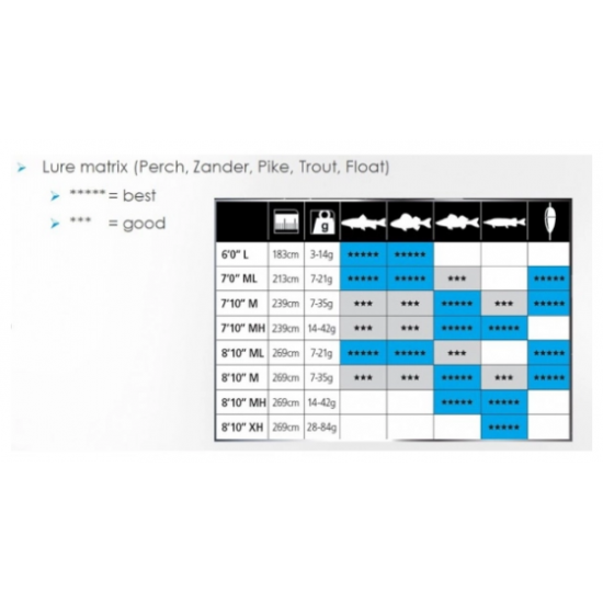 Combo Shimano Sienna Spinning 810MH 6 Combo Shimano Sienna Spinning 810MH - Imagen 4